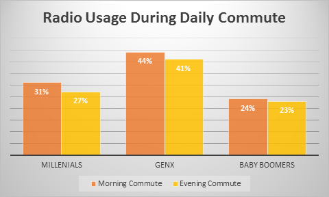 Radio Graphic