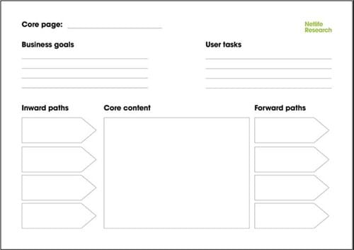 win at audience centric content