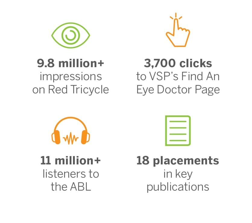 VSP case study results