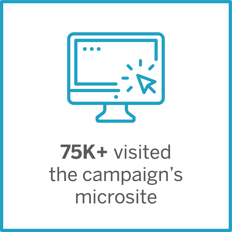 75k+ visited the campaign's microsite