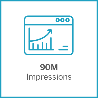 90m impressions