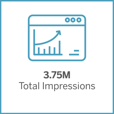 3.75m total impressions