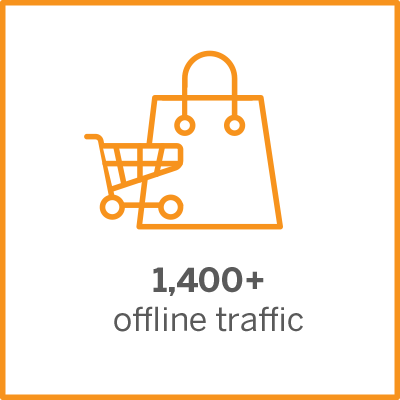 1,400 plus offline traffic